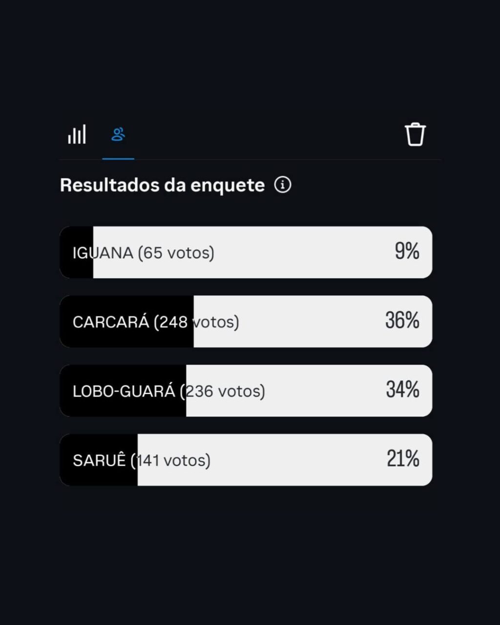 Instagram post from iatebsb. This post is in position 1.